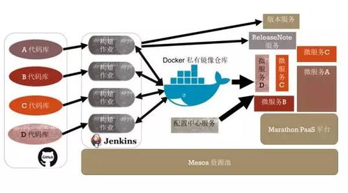 微服務架構下軟件的持續集成與交付實踐