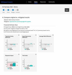 IBM發布全新軟件服務，賦能企業構建可信AI決策系統