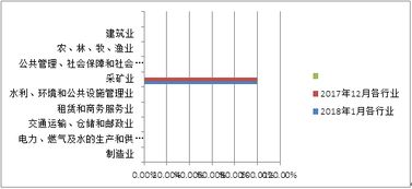 山東省分行資產(chǎn)管理 戰(zhàn)略、實(shí)踐與未來(lái)發(fā)展