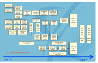 這個夏天，歡迎來到北京信息科技大學——新生寶典之學校概況篇